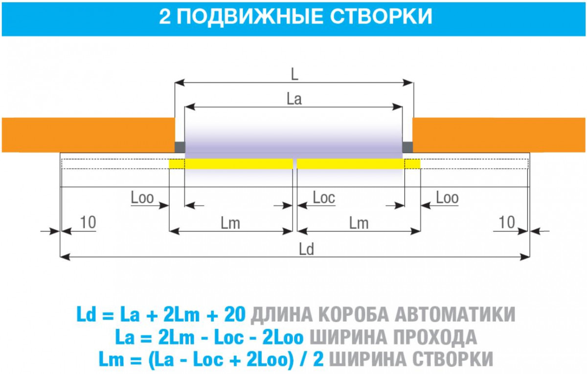 FLUO-SLE STANDARD EMERGENCY, короб 3600 мм FLUO-SLE STANDARD EMERGENCY, короб 3600 мм