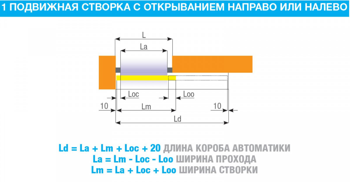 FLUO-SLBE BASIC EMERGENCY, короб 3300 мм FLUO-SLBE BASIC EMERGENCY, короб 3300 мм