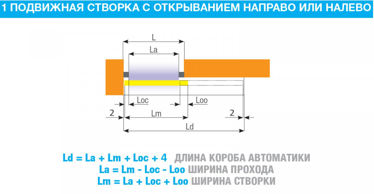 FLUO-SLL LIGHT, короб 3300 мм FLUO-SLL LIGHT, короб 3300 мм