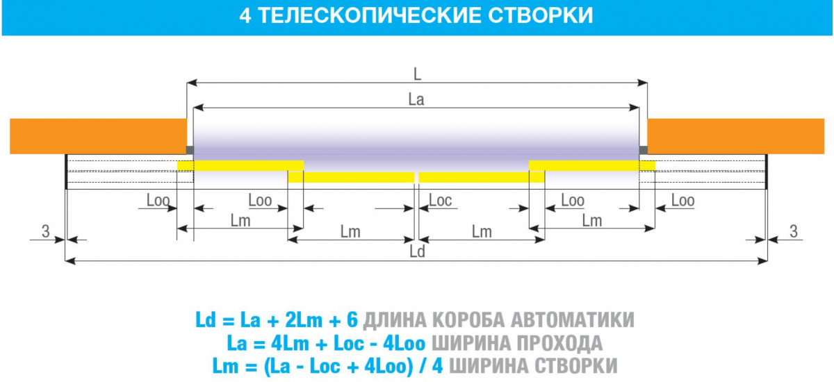FLUO-SLT TELESCOPIC, короб 3000 мм FLUO-SLT TELESCOPIC, короб 3000 мм